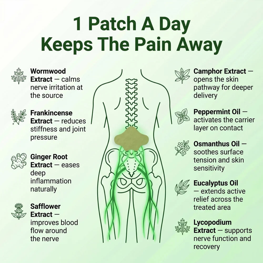 Sciatica Gone.  Pain Free Days.  Fast Relief.
