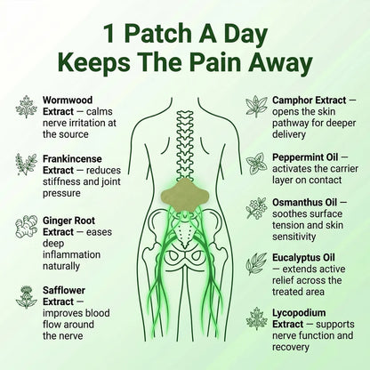 Sciatica Gone.  Pain Free Days.  Fast Relief.
