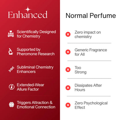 Enhanced Midnight Allure